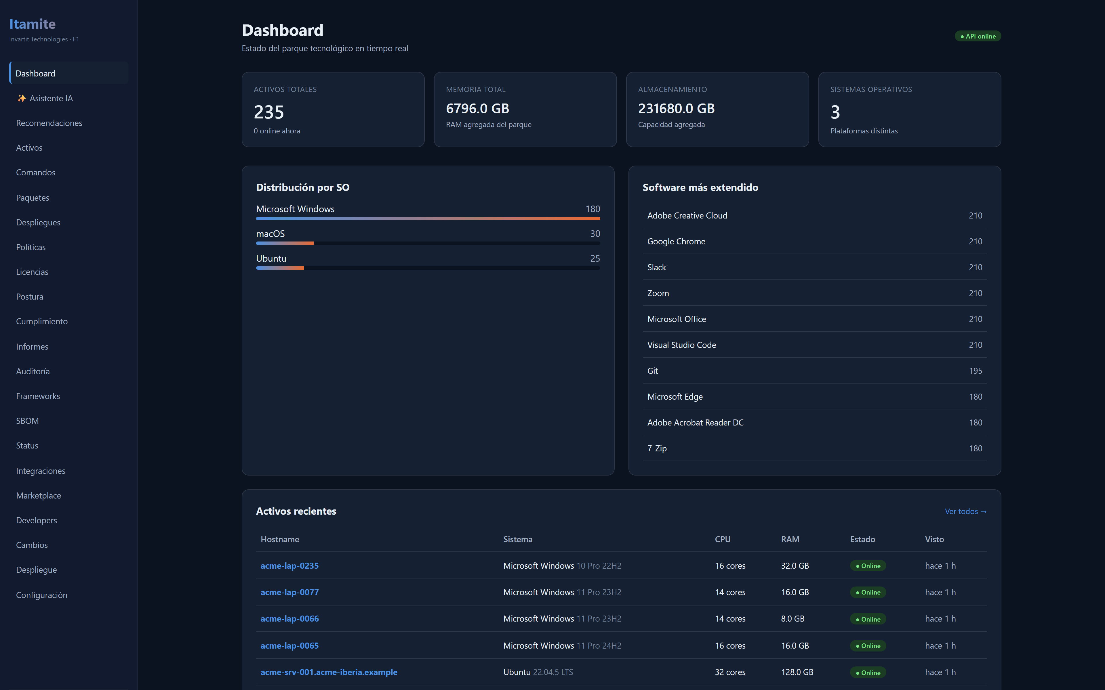 Executive dashboard