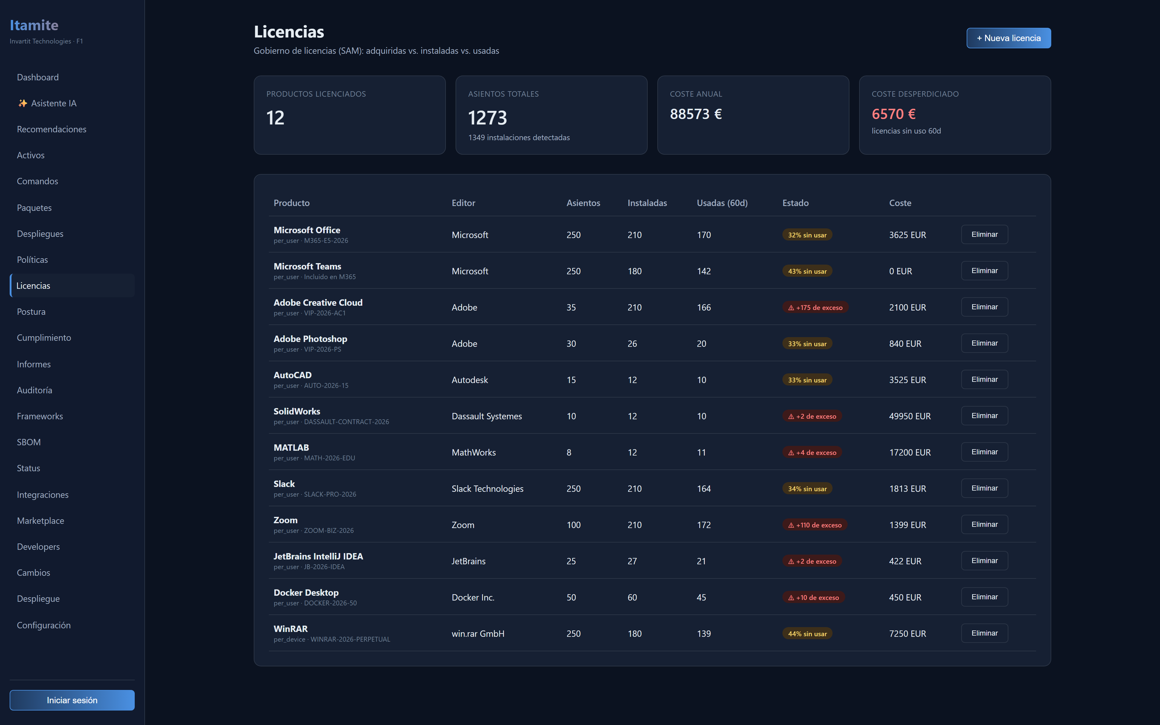 SAM Governance